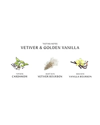 Vetiver & Golden Vanilla Cologne Intense