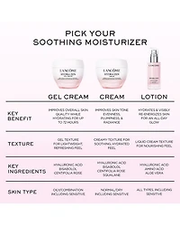 Hydra Zen Gel Cream Soothing Moisturizer 1.7 oz.