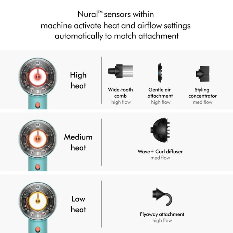 Special Edition Supersonic Nural™ Hair Dryer | Strawberry Bronze/Blush Pink