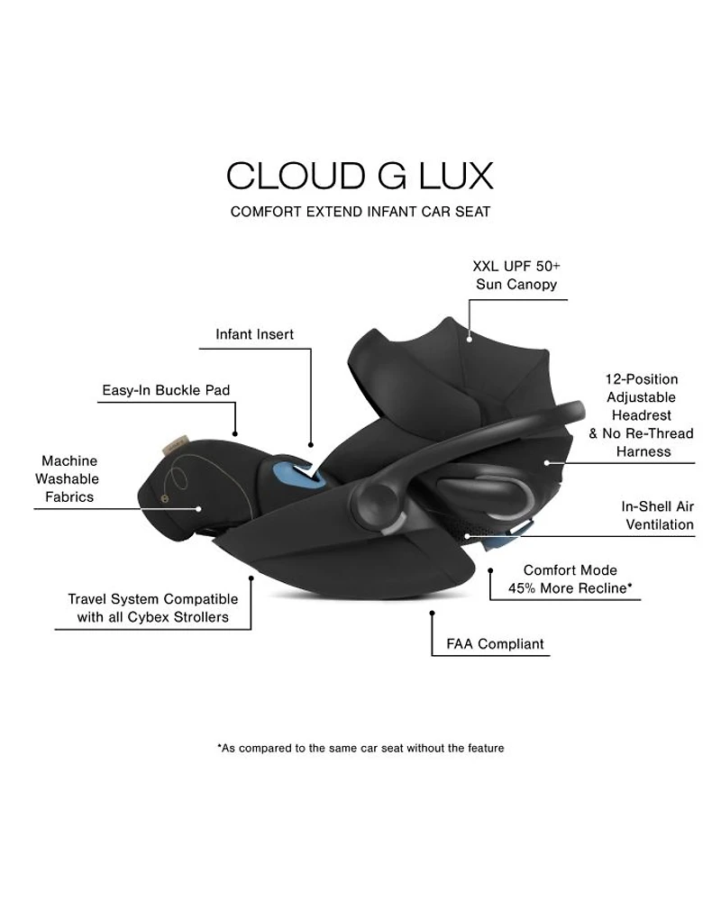 Gazelle S 2 Single to Double + Cloud G Lux Travel System with Cot
