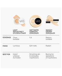 Soft Matte Complete Concealer