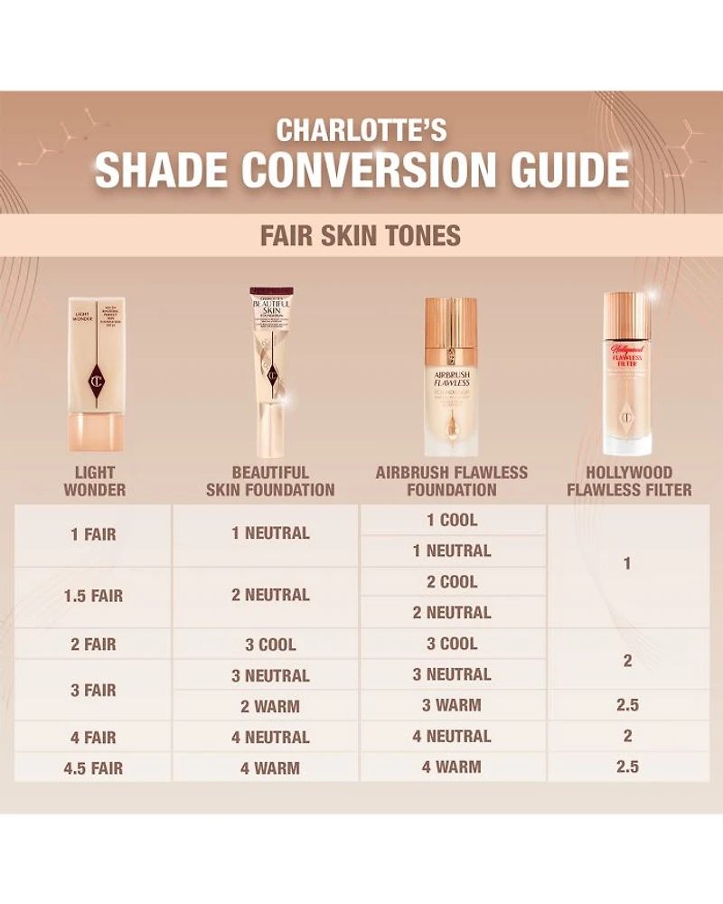 Charlotte's Beautiful Skin Foundation