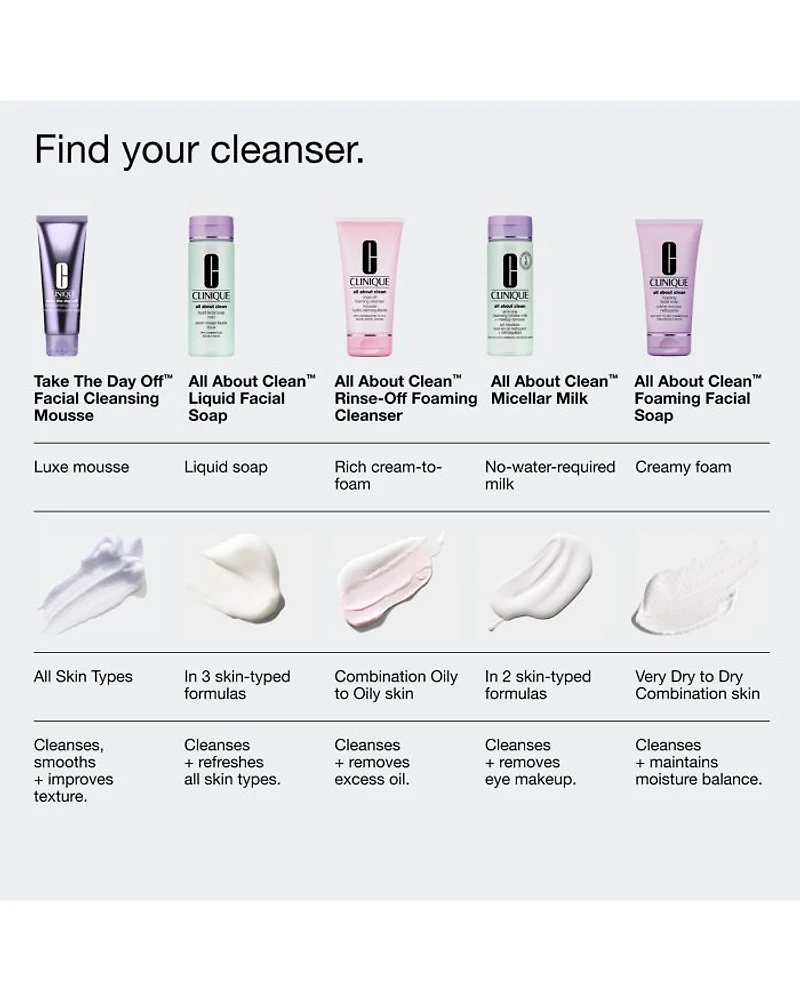 Take the Day Off Facial Cleansing Mousse 4.2 oz.