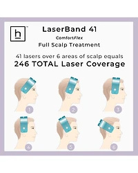 LaserBand 41 ComfortFlex Hair Growth Device
