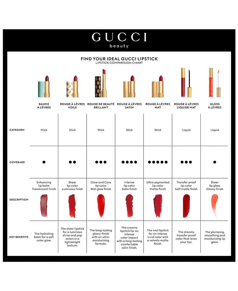 Rouge à Lèvres Transfer Proof Matte Liquid Lipstick