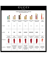 Rouge à Lèvres Transfer Proof Matte Liquid Lipstick