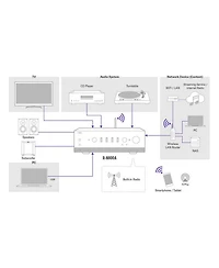 R-N800A Stereo Network Receiver with Bluetooth, Wi-Fi, and MusicCast