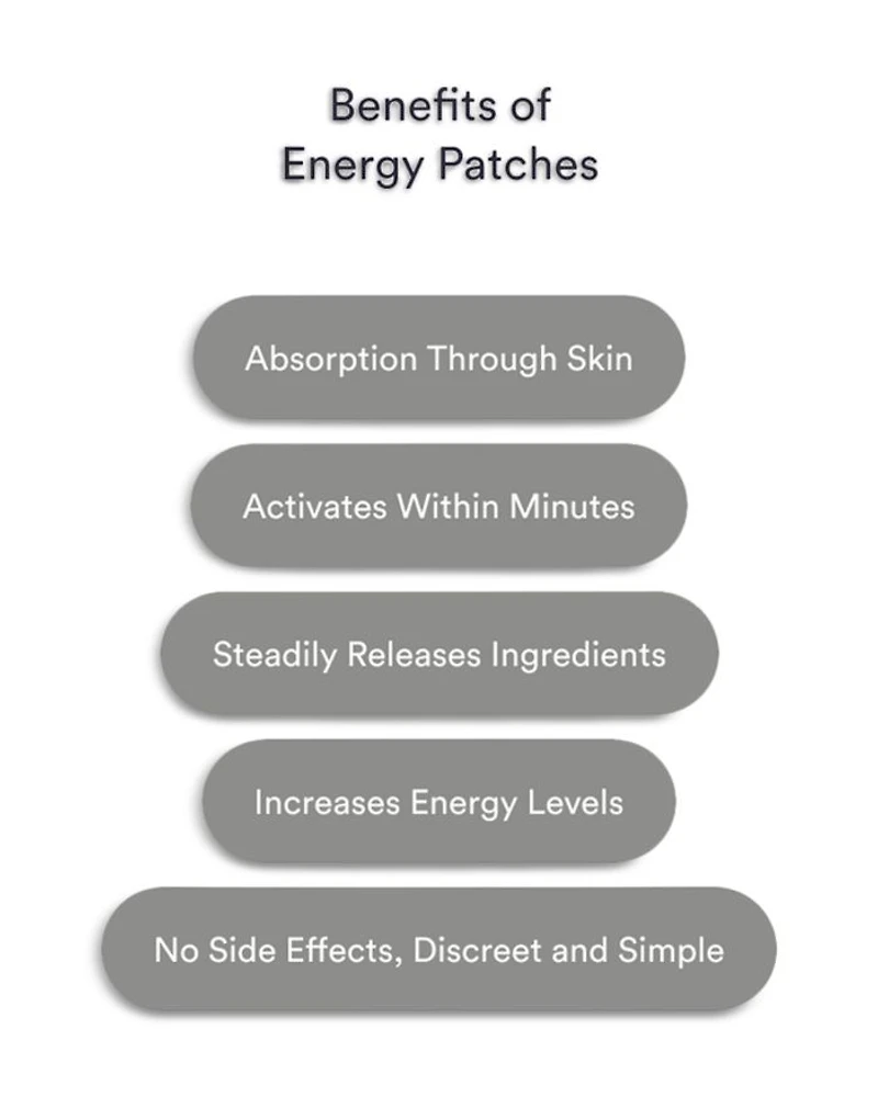 Energy Patches