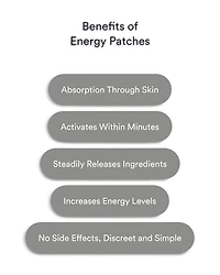 Energy Patches