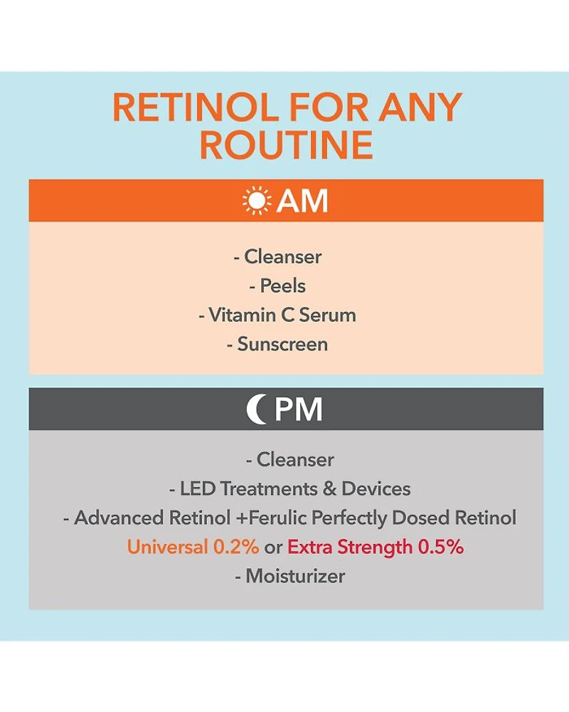 Advanced Retinol + Ferulic Perfectly Dosed Retinol Peel (Universal 0.2% Pure Retinol), Set of 8