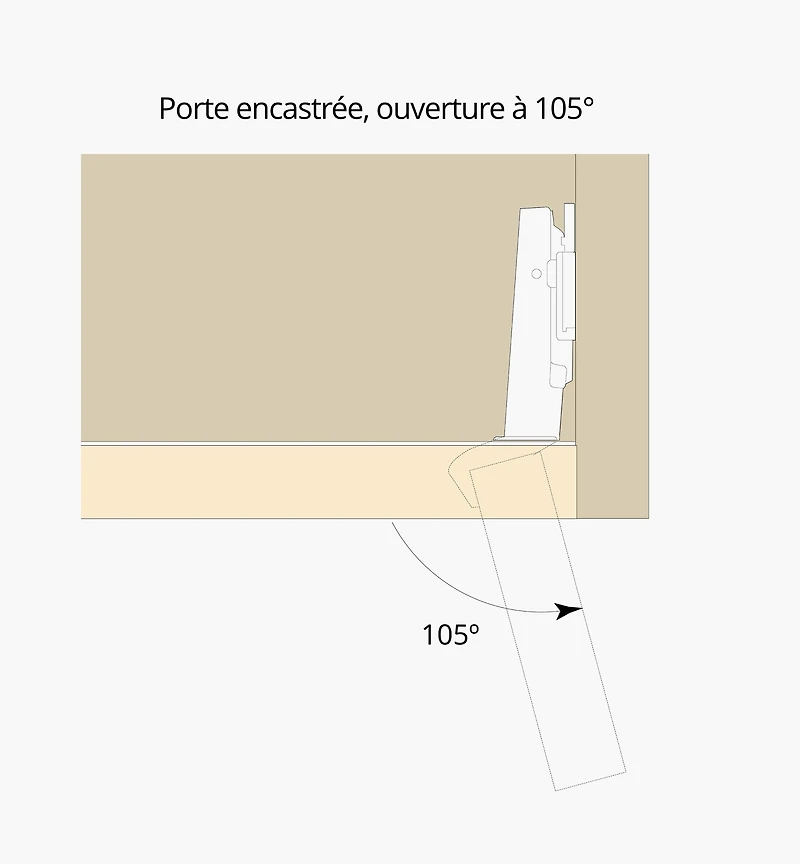 Charnières en acier inoxydable 105° avec amortisseur, porte encastrée