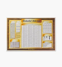Beall Woodworker's Wall Chart