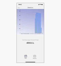 Wi-Fi One-Zone Water Timer & Controller