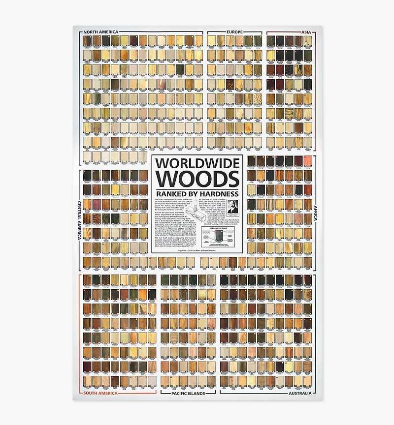 Rosewoods of the World Poster