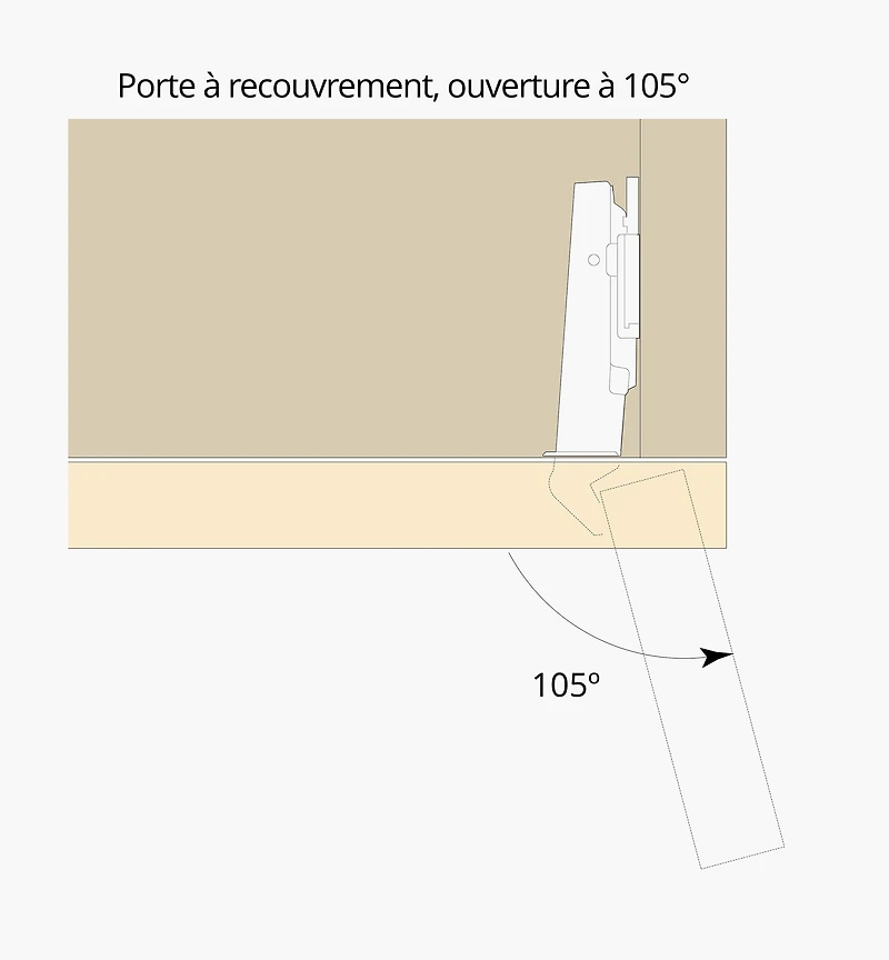 Charnières en acier inoxydable 105° avec amortisseur
