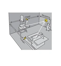 Clapet automatique iVAC