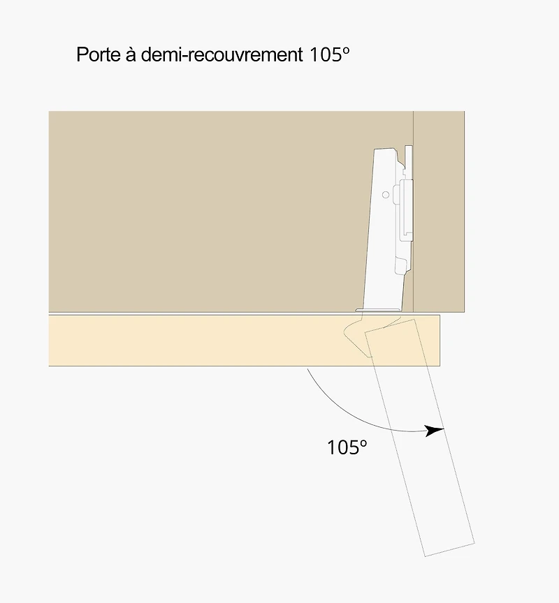 Charnières en acier inoxydable 105° avec amortisseur, porte à demi-recouvrement