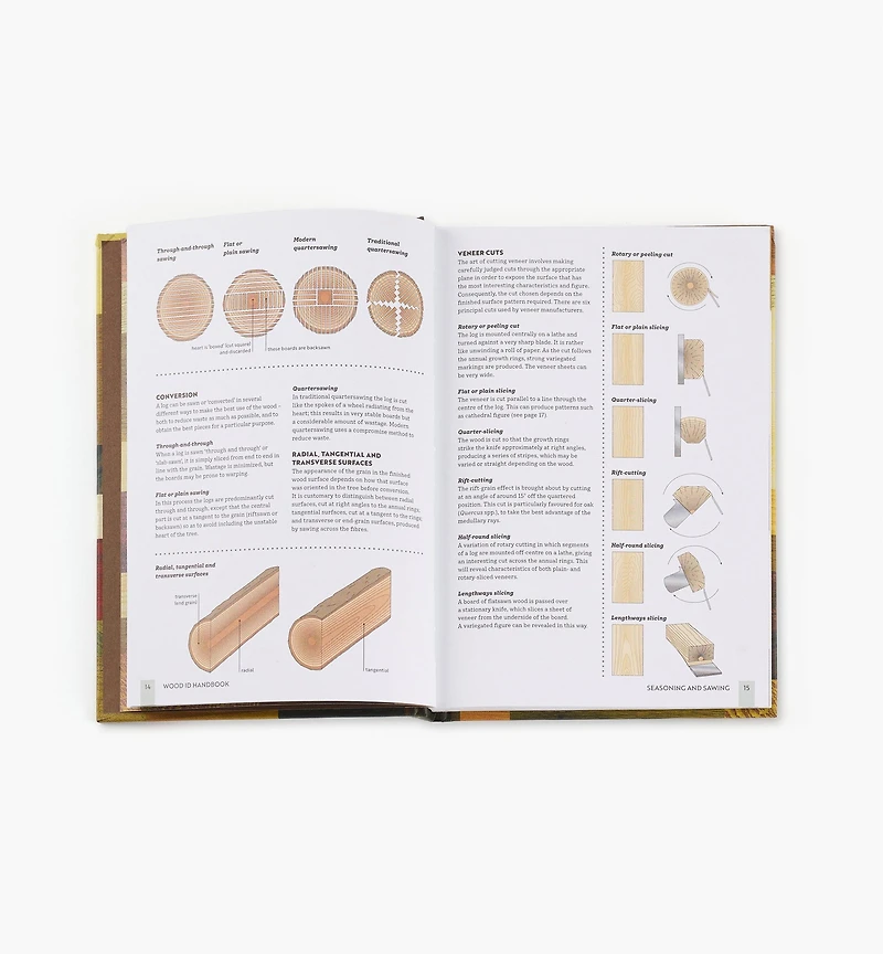 Wood ID Handbook