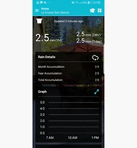 Station de suivi météo sans fil avec anémomètre et pluviomètre