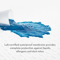 King IceTech Pillow Protectors