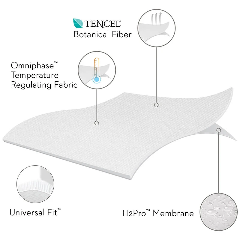 Queen Tencel + Omniphase Mattress Protector - OPEN BOX