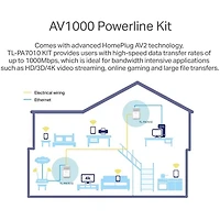 AV1000 Gigabit Powerline Starter Kit