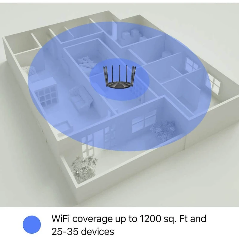 AC2100 Dual Band Gigabit WiFi Router - OPEN BOX