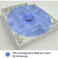 AC2100 Dual Band Gigabit WiFi Router - OPEN BOX