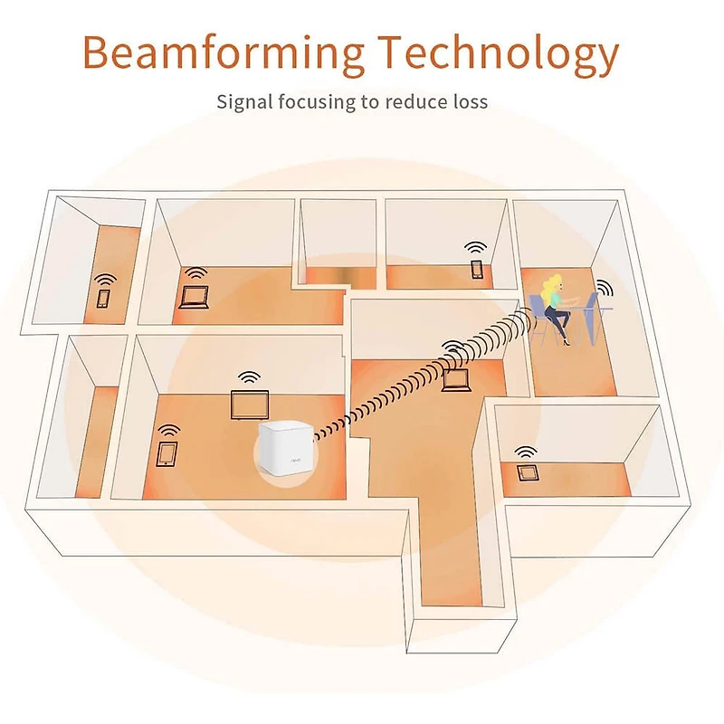 Whole Home Mesh WiFi System - 3pk - OPEN BOX