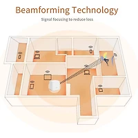 Whole Home Mesh WiFi System - 3pk - OPEN BOX