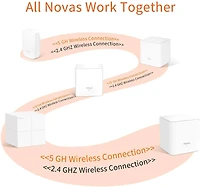 Whole Home Mesh WiFi System - 3pk - OPEN BOX