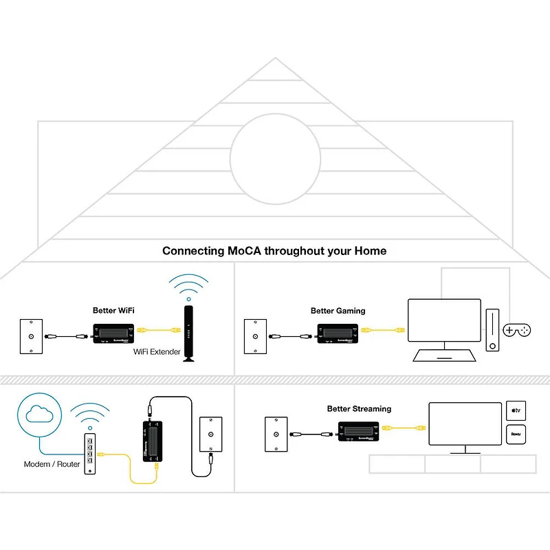 MoCA 2.5 Network Adapter with 1 Gbps Ethernet