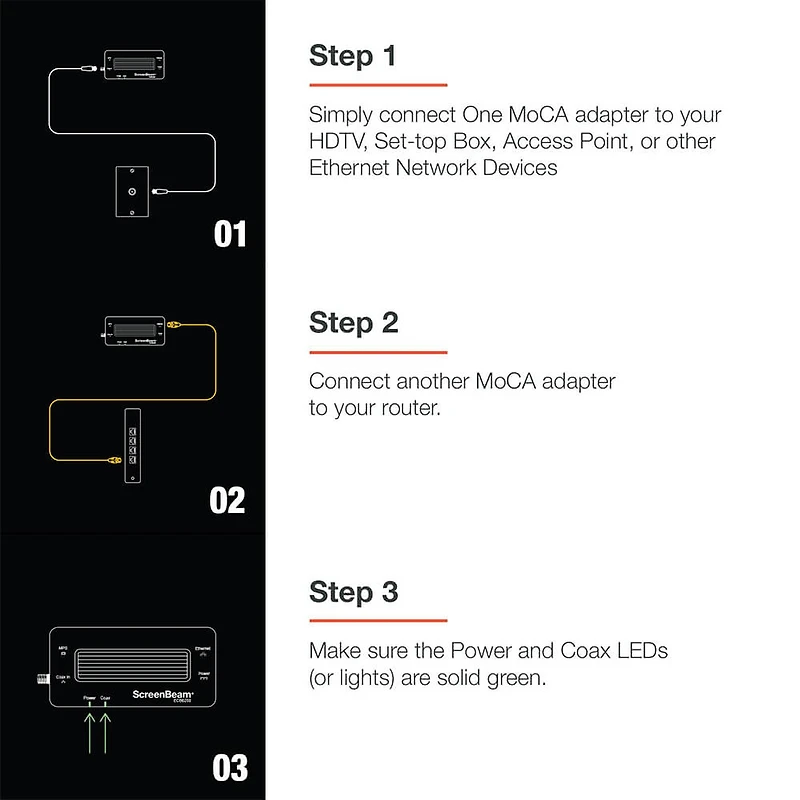 MoCA 2.5 Network Adapter with 1 Gbps Ethernet (2 Pack)