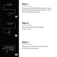 MoCA 2.5 Network Adapter with 1 Gbps Ethernet (2 Pack)