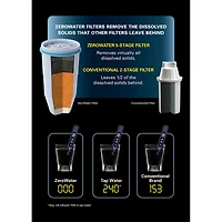 ZeroWater Water Bottle Kit - OPEN BOX