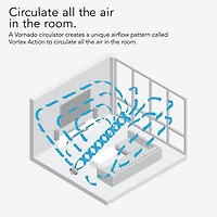 Energy Smart Air Circulator Floor Fan - White