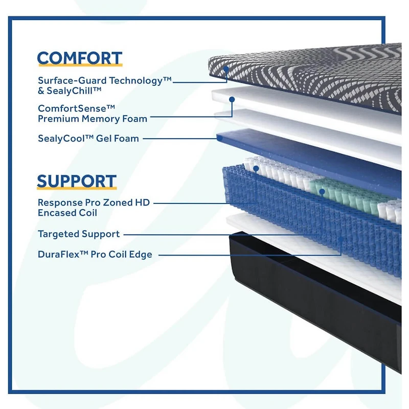 Posturepedic Plus Brenham Hybrid Soft Tight Top Mattress - Queen