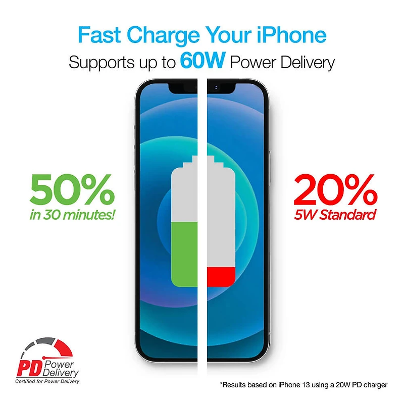 6 Ft. Titanium USB-C to Lightning Braided Cable - White