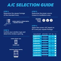 14500 BTU Window Air Conditioner