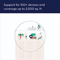 Pro 6E Tri-Band Mesh Wifi Router - 1 Pack