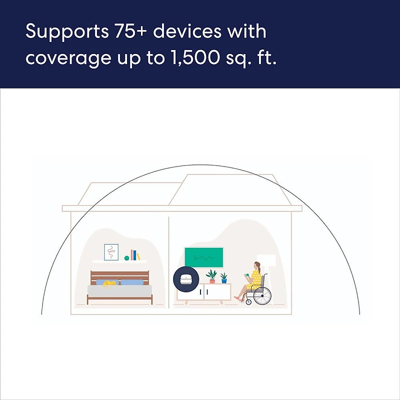 6+ Dual-Band Mesh Wifi Router - 1 Pack