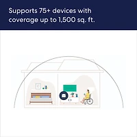 6+ Dual-Band Mesh Wifi Router - 1 Pack