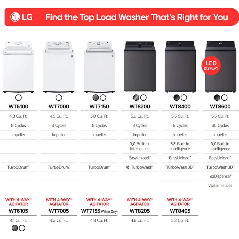 5.5 Cu. Ft. Matte Black Top Load High Efficiency Smart Washer with Built-In Faucet