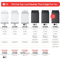 5.5 Cu. Ft. Matte Black Top Load High Efficiency Smart Washer with Built-In Faucet