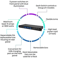 20 Outlet 4 USB Port Rackmount Power Supply and Surge Protector 