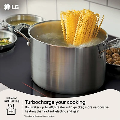 6.3 Cu. Ft. Stainless Slide-In Smoothtop Electric Range