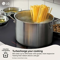 6.3 Cu. Ft. Stainless Slide-In Smoothtop Electric Range