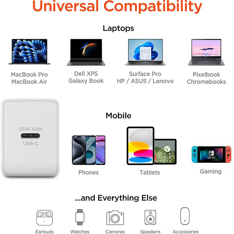 SpeedBoost 65W USB-C PD GaN Laptop Wall Charger with PPS - White