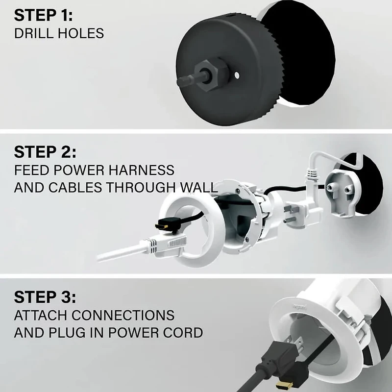5-Piece 3 3/4 inch PVC White In-Wall Power Outlet Relocator