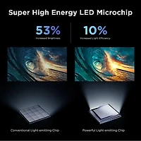 98 inch Class 4K UHD QD-Mini LED QLED Smart Google TV